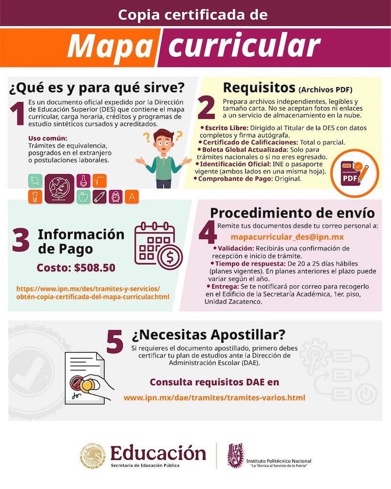 Copia certificada del mapa curricular