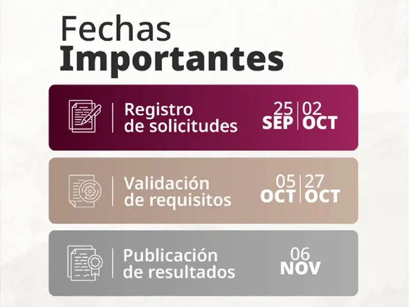 Calendario de Becas IPN 2027-01